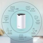 TP-Link Deco S4 Whole Home Mesh WiFi System AC1900